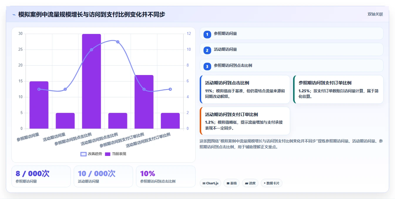 拼多多数据分析工具免费管理要点：活动表现的新手避坑如何设计