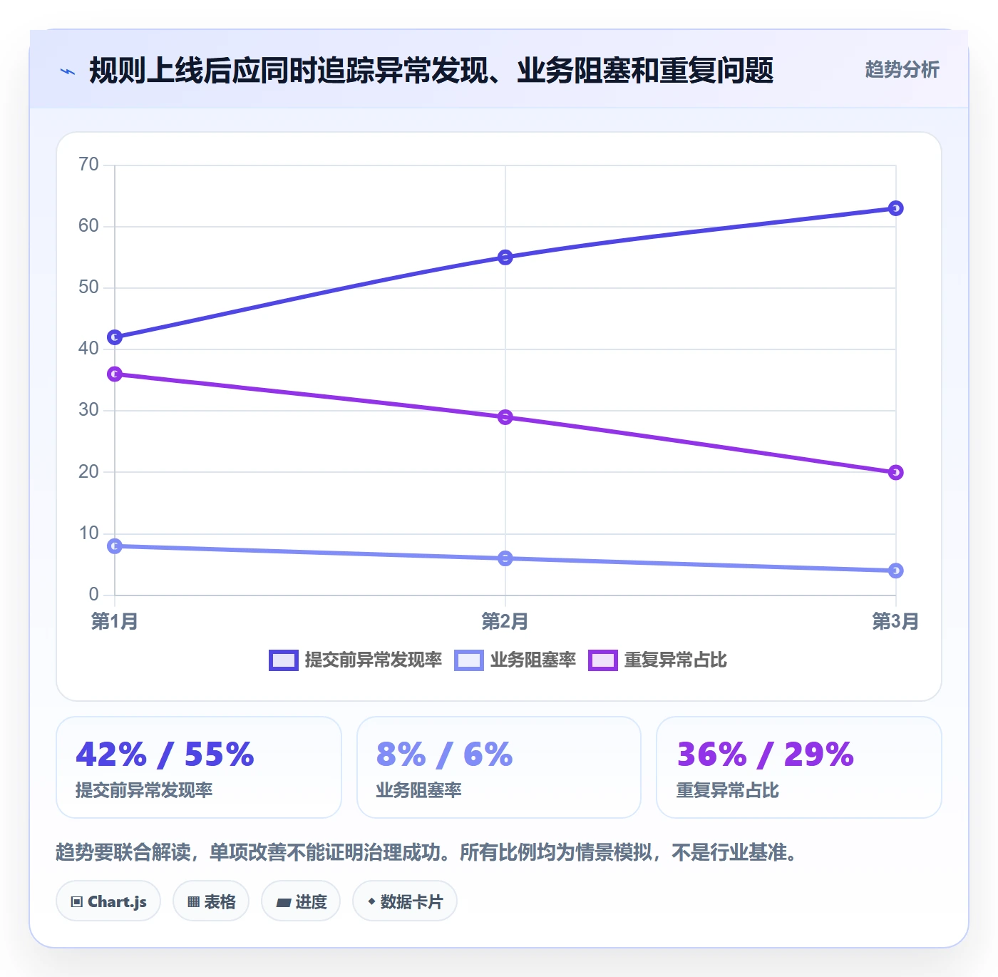erp数据录入应用思路：围绕字段校验拆解标准化管理