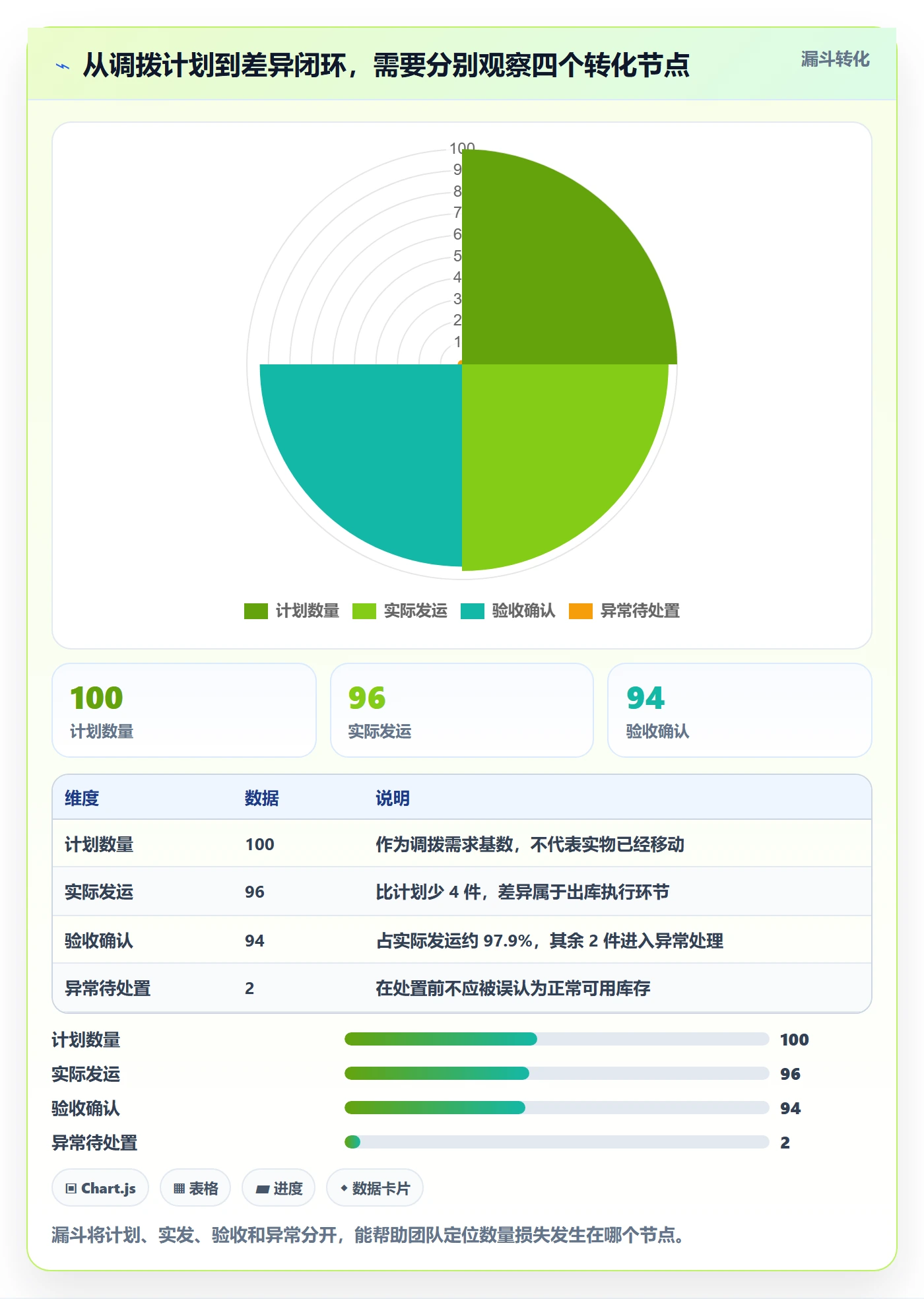 库存管理系统怎么管？以多仓调拨为核心的系统搭建方案