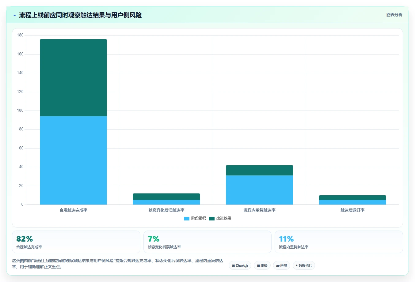 电商crm系统运营框架：把自动营销纳入流程设计