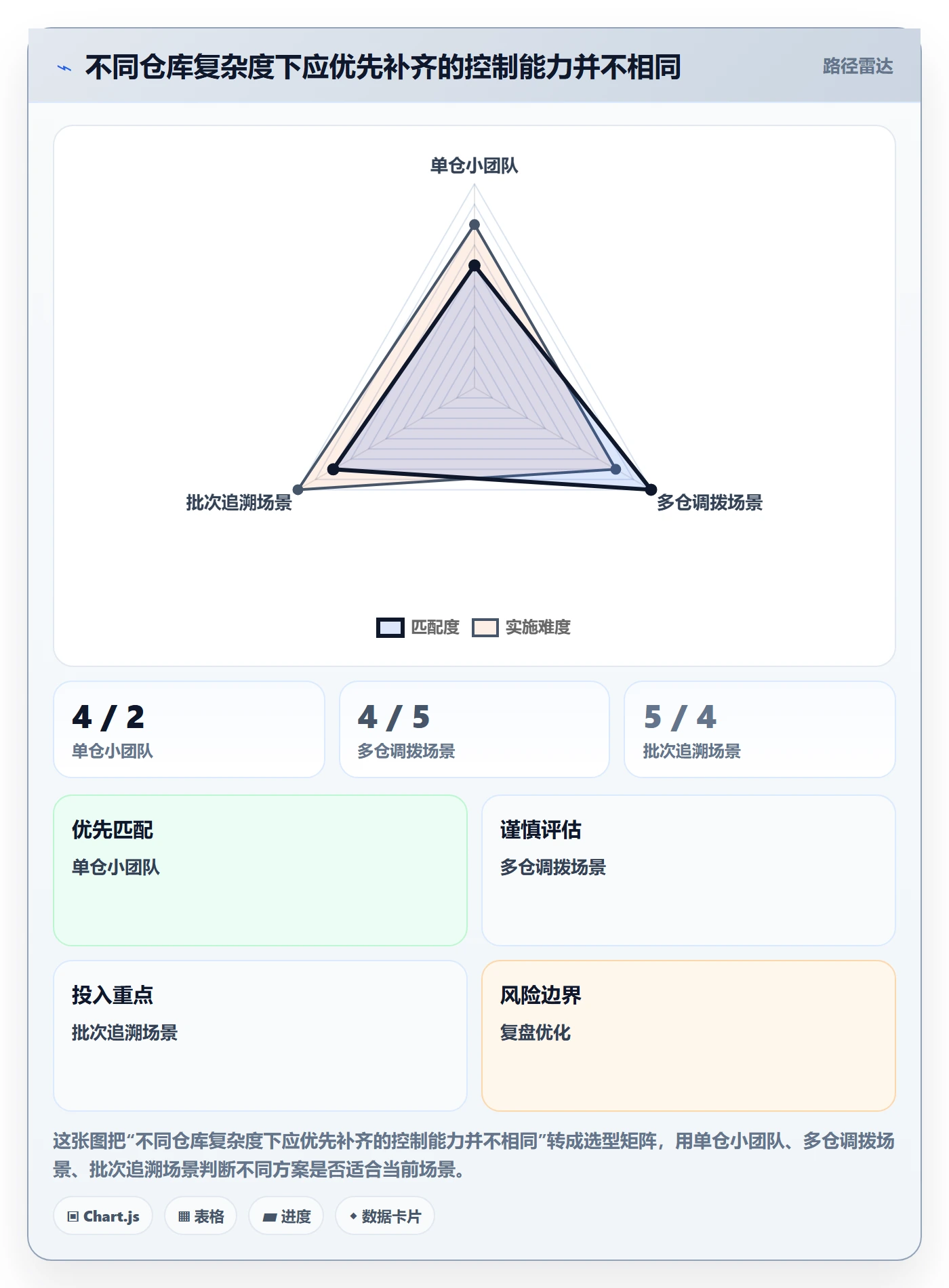 库存管理系统优化清单：出入库流程与常见误区的关键动作