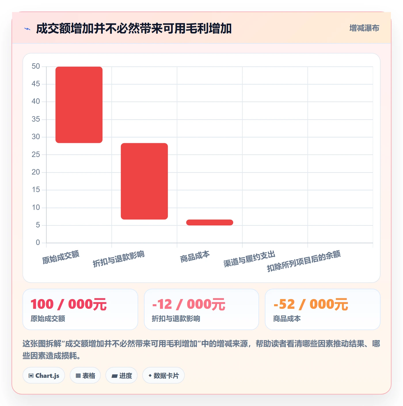 店铺运营管理操作手册：经营目标对应的选型方法步骤