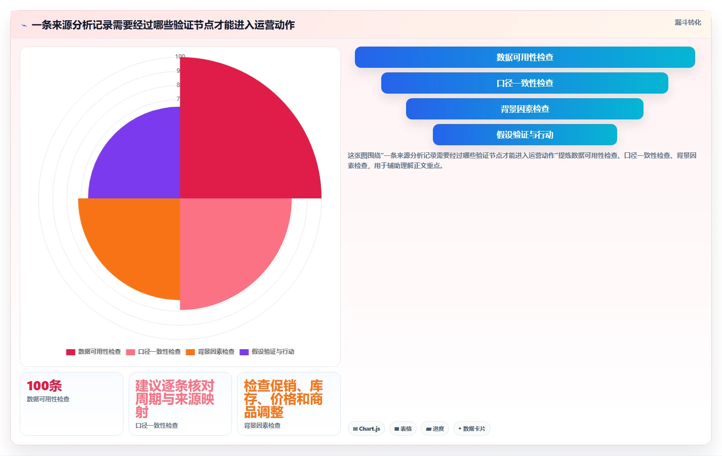 拼多多数据分析工具免费怎么管？以流量来源为核心的流程设计方案
