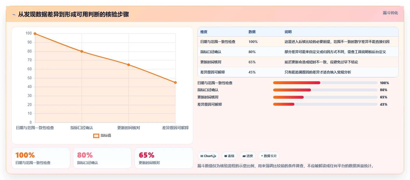 拼多多数据分析工具免费怎么优化？先从使用限制的选型方法入手