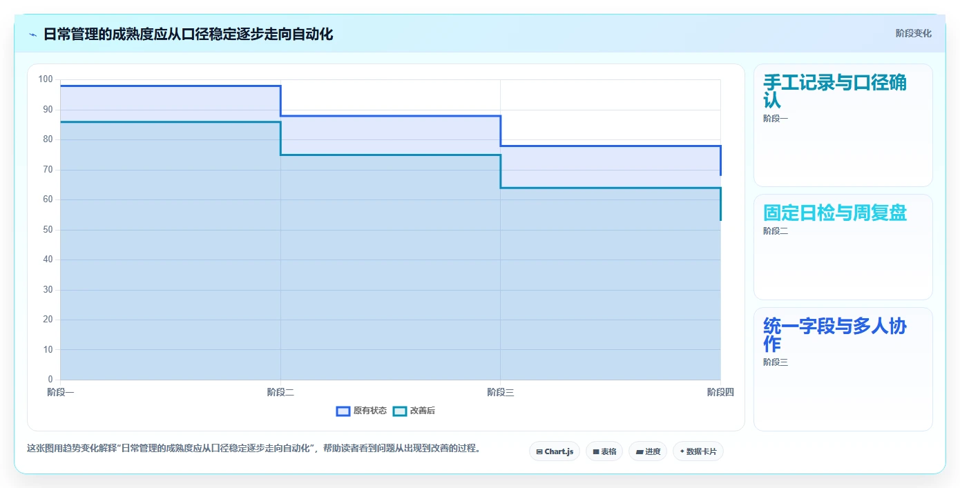 拼多多数据分析工具免费管理要点：店铺诊断的日常管理如何设计