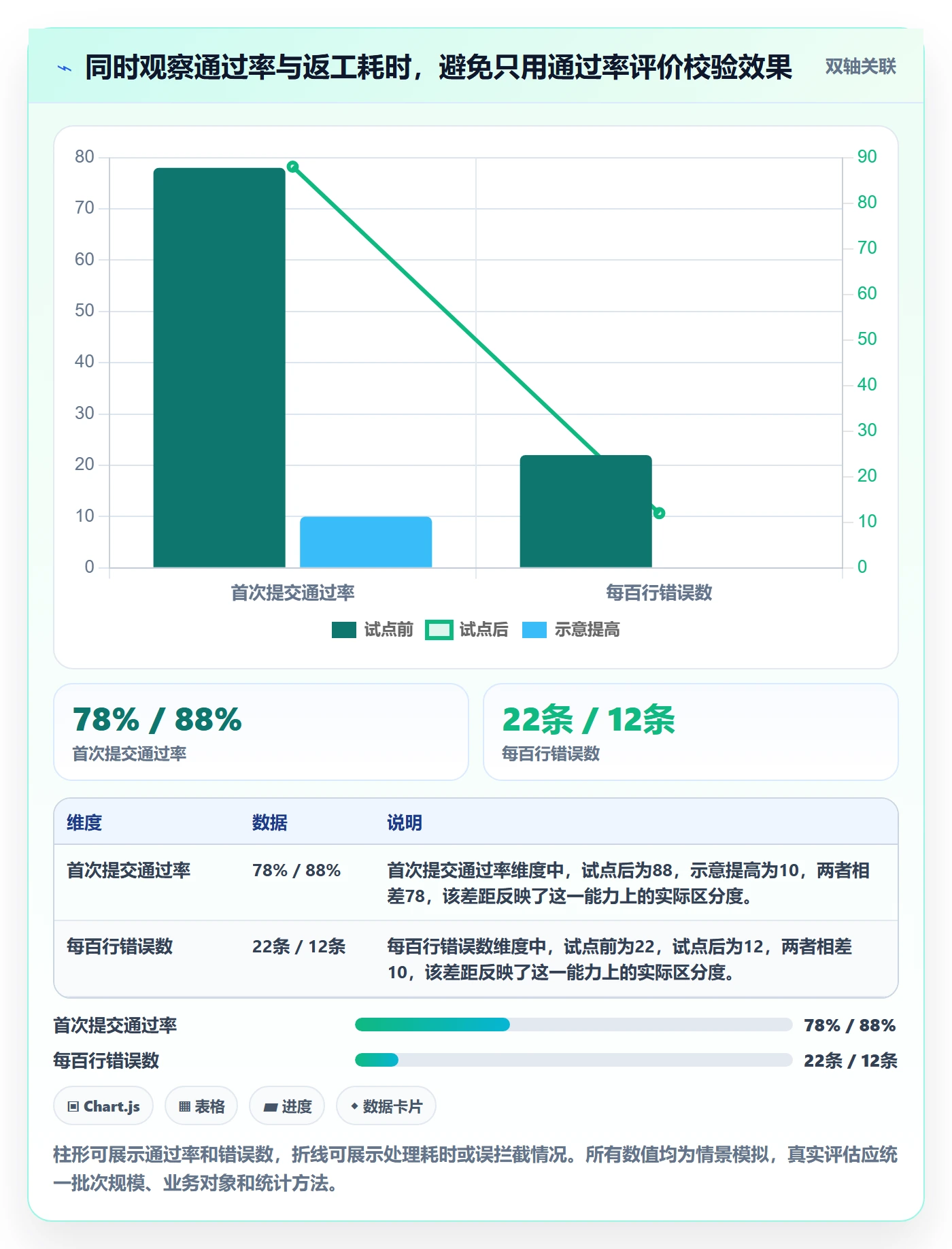 erp数据录入操作手册：字段校验对应的核心功能步骤