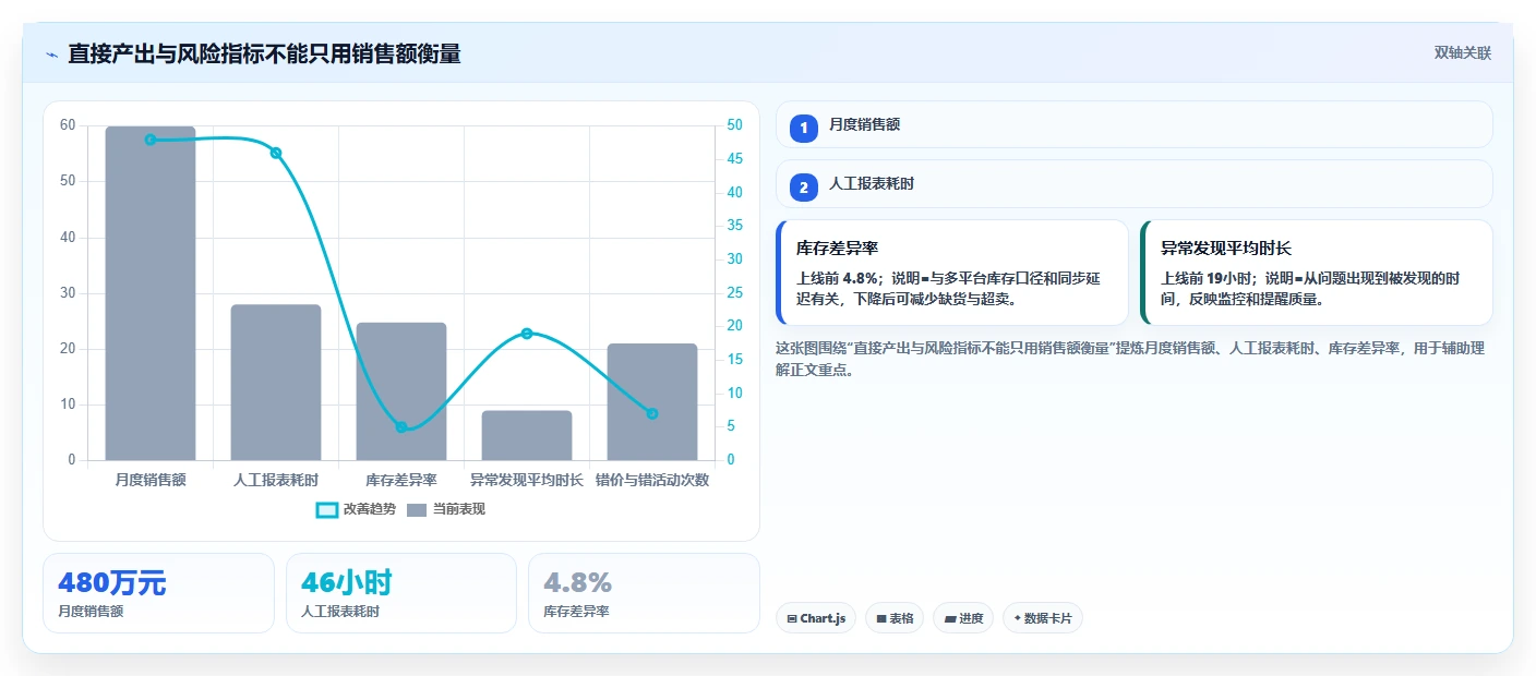 电商辅助软件：多平台卖家改善方案：告别账号切换频繁，逐步实现降低选型风险