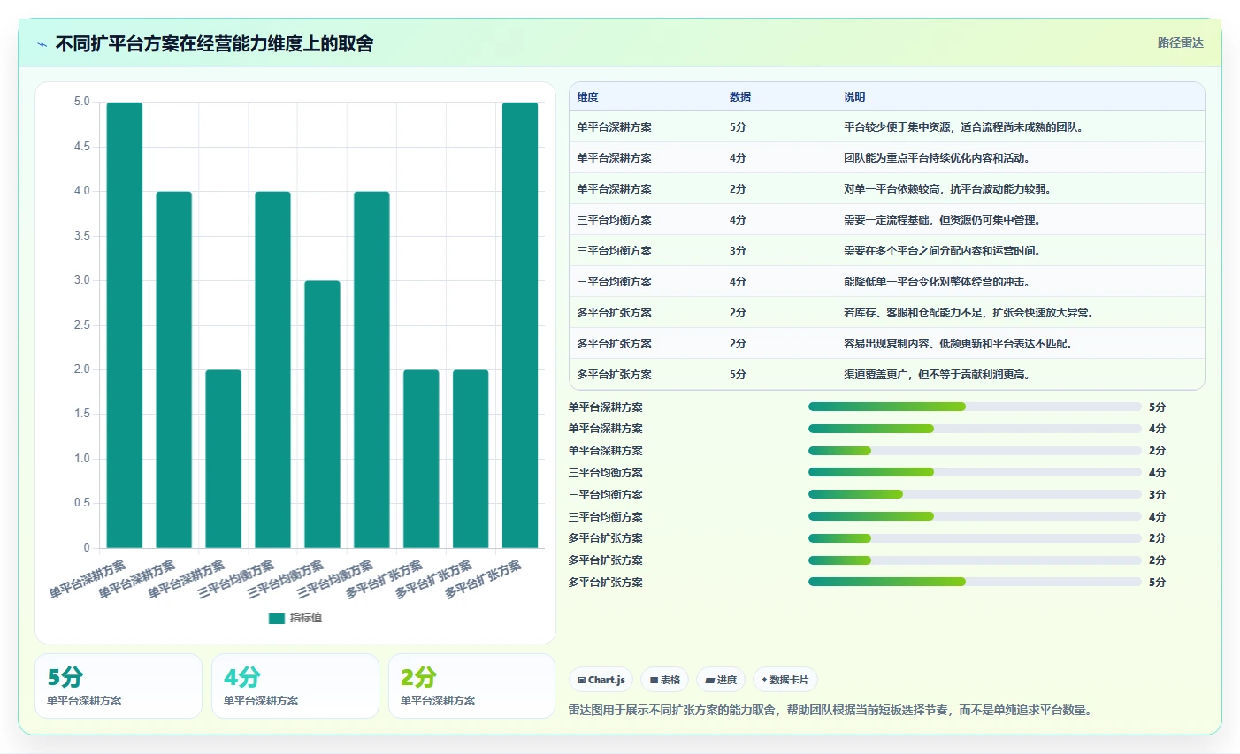 电商管理从0到1：多平台经营的日常管理与操作要点