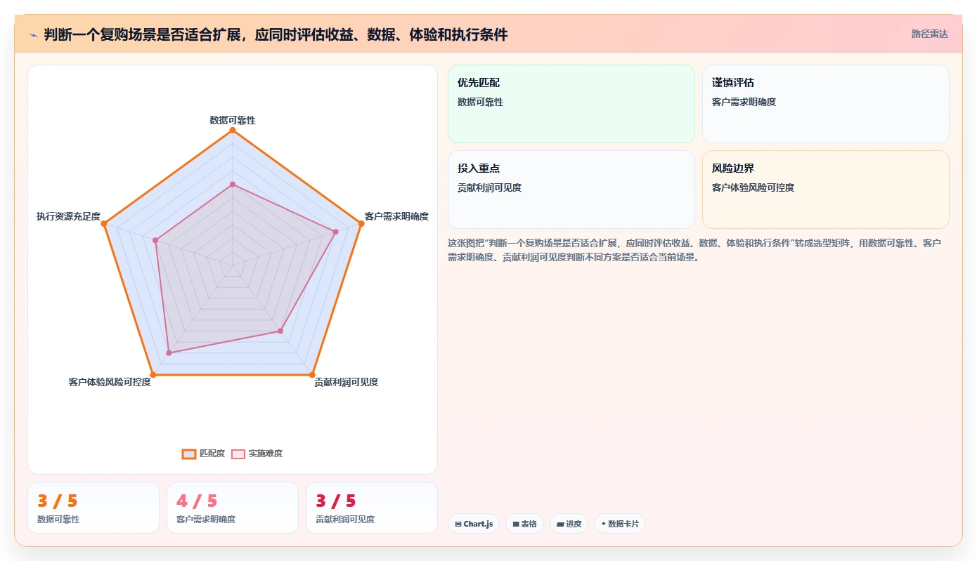 电商crm系统常见误区：复购提升从哪里开始