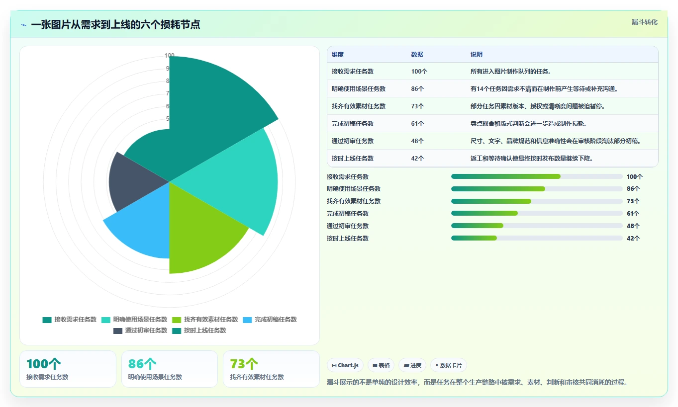 电商辅助软件：店铺主管快速排查：图片制作为何会导致学习门槛高
