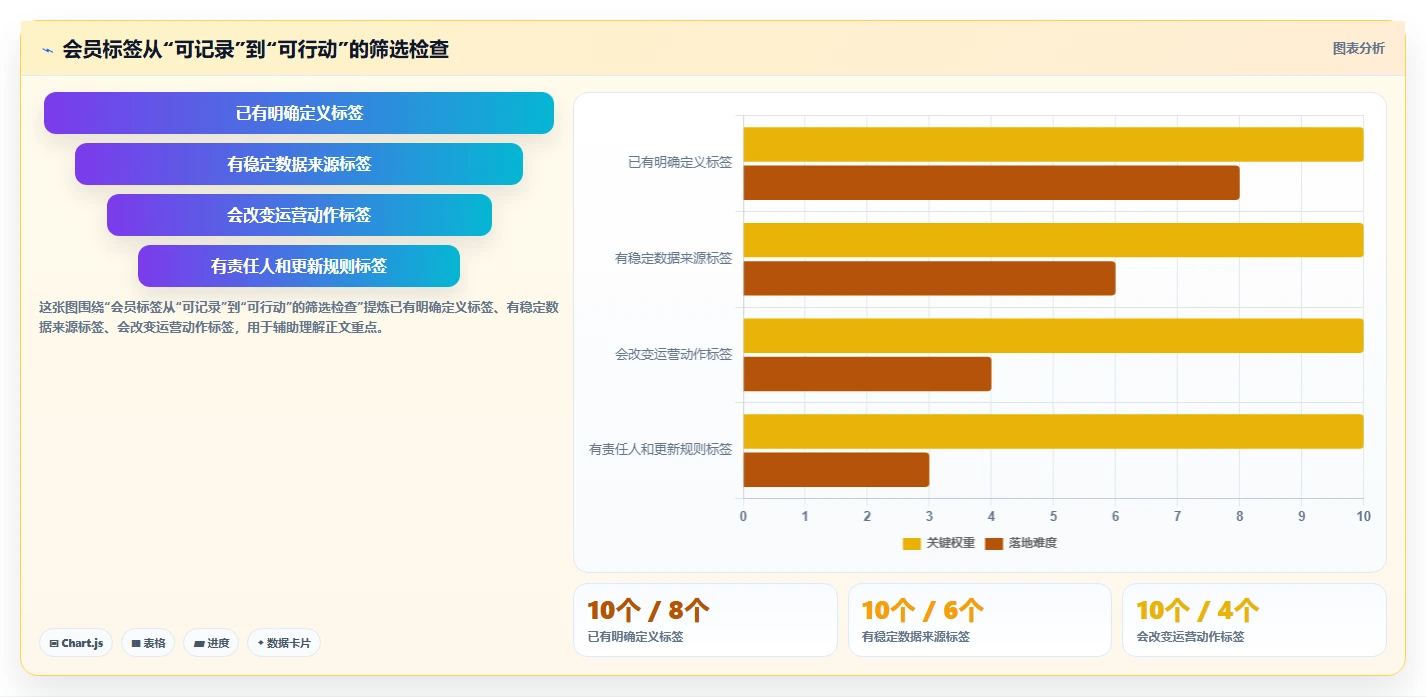 电商crm系统怎么管？以会员分层为核心的日常管理方案
