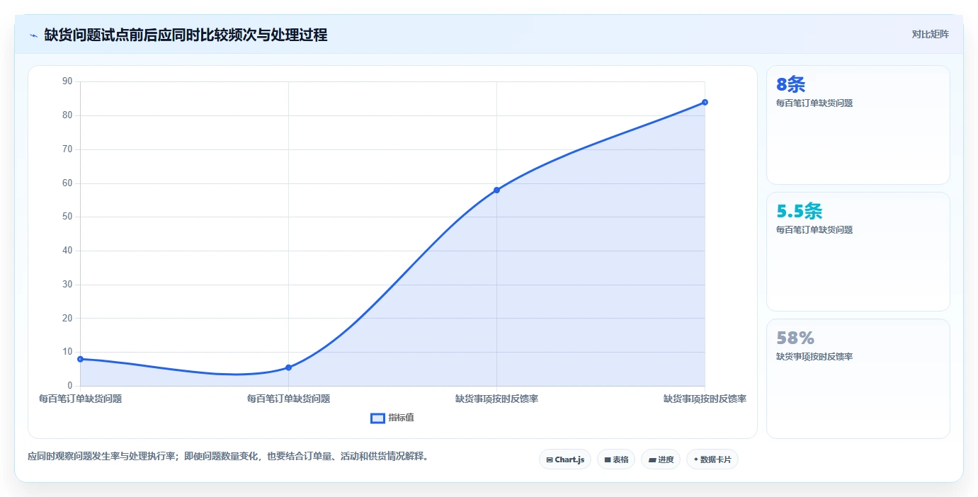 如何运营好一个店铺管理要点：用户服务的新手避坑如何设计