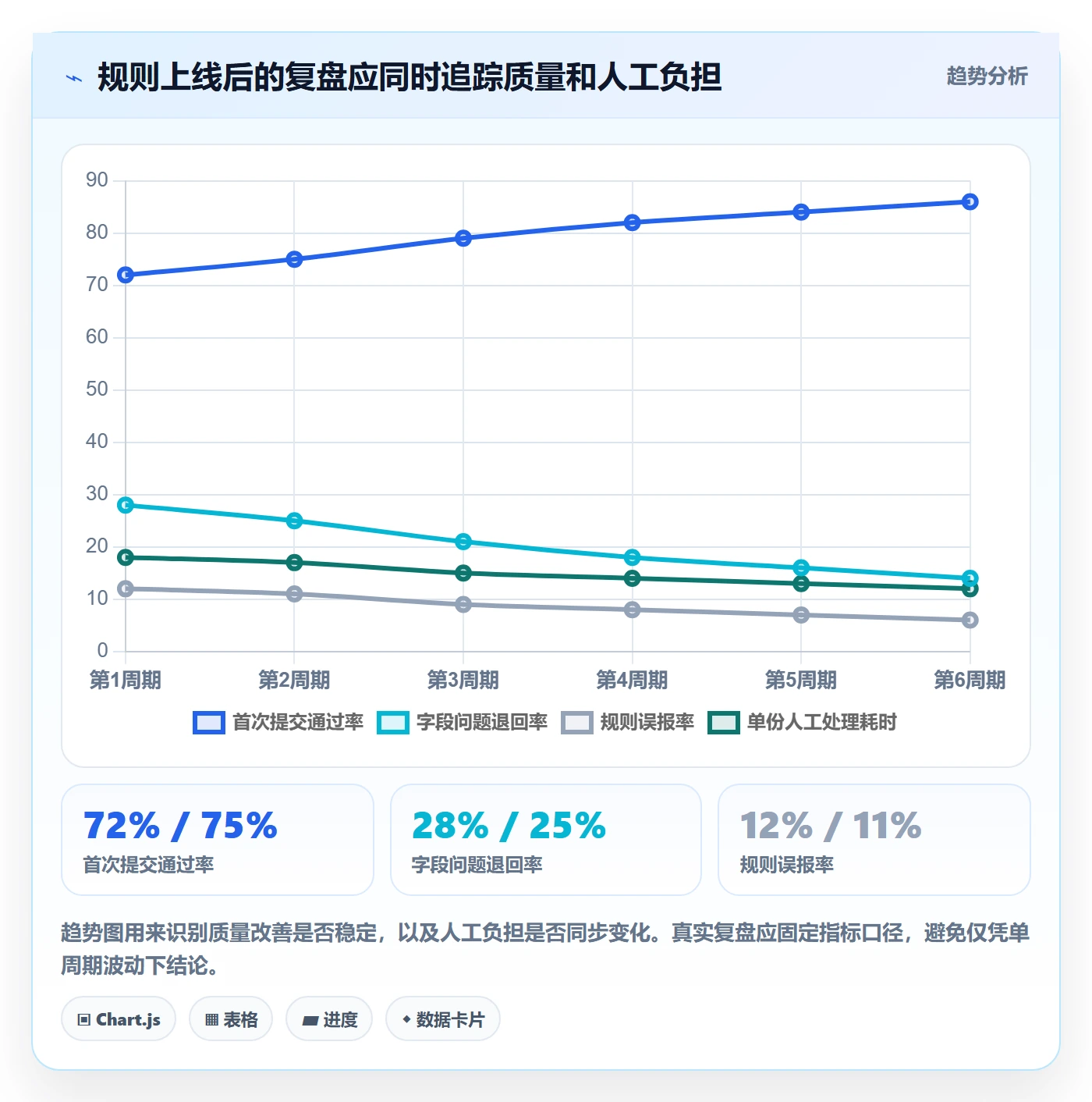erp数据录入实用方法：围绕字段校验建立流程设计