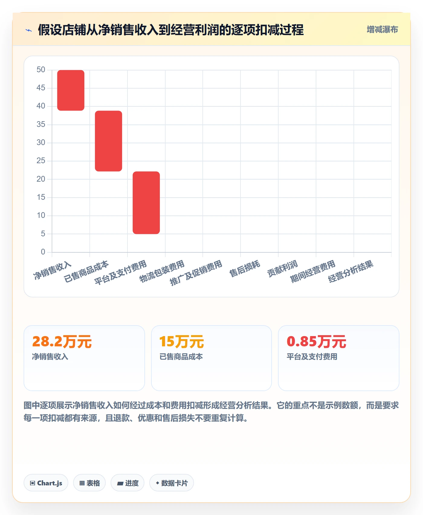 店铺运营管理优化清单：利润核算与成本控制的关键动作
