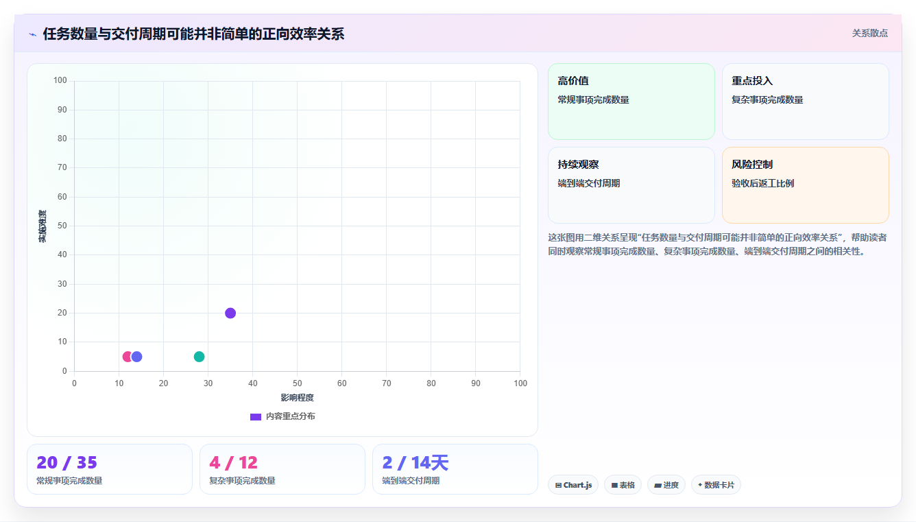 运营工具避坑指南：团队协作环节的指标体系要注意什么