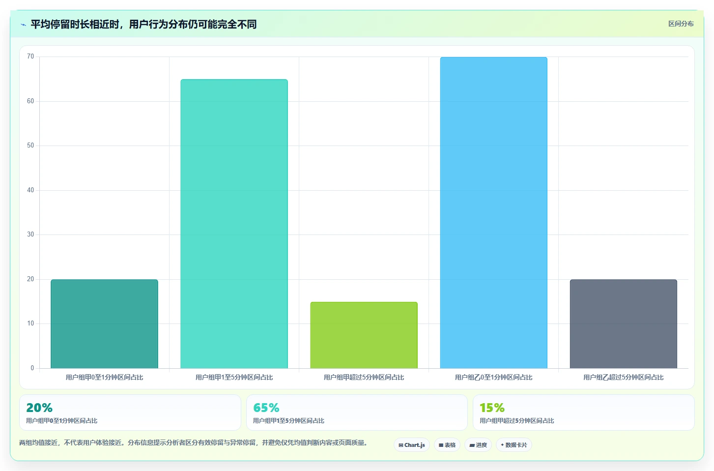 运营数据优化清单：指标口径与常见误区的关键动作