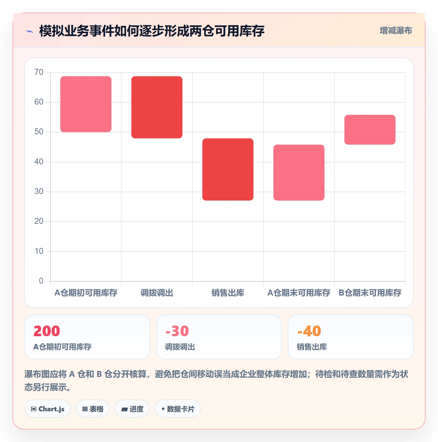 库存管理系统场景解析:库存台账中的落地案例怎么处理