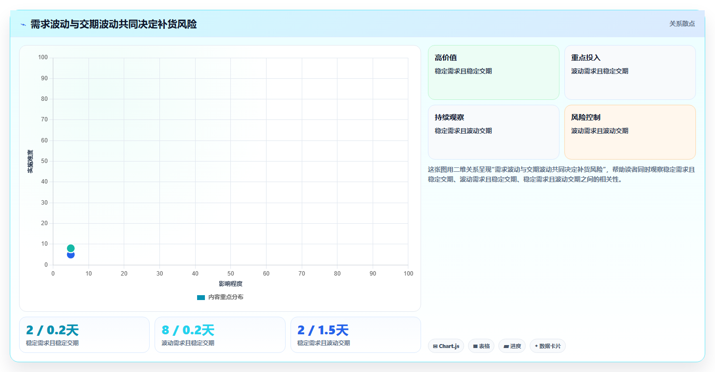 仓库安全库存管理怎么管？以补货点设置为核心的日常管理方案