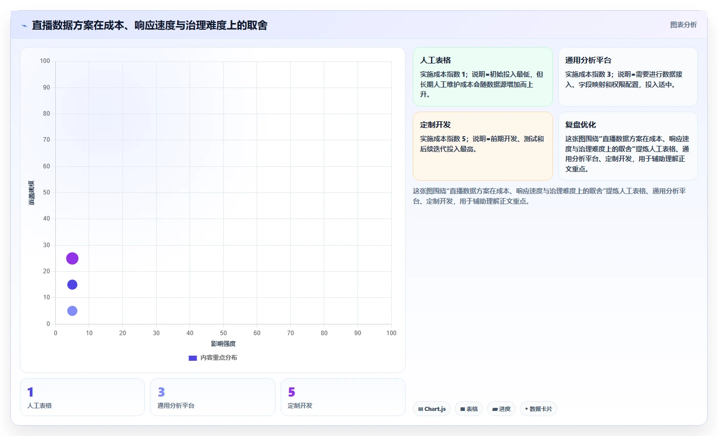 电商辅助软件：直播团队从数据到行动：用数据分析实现统一数据入口