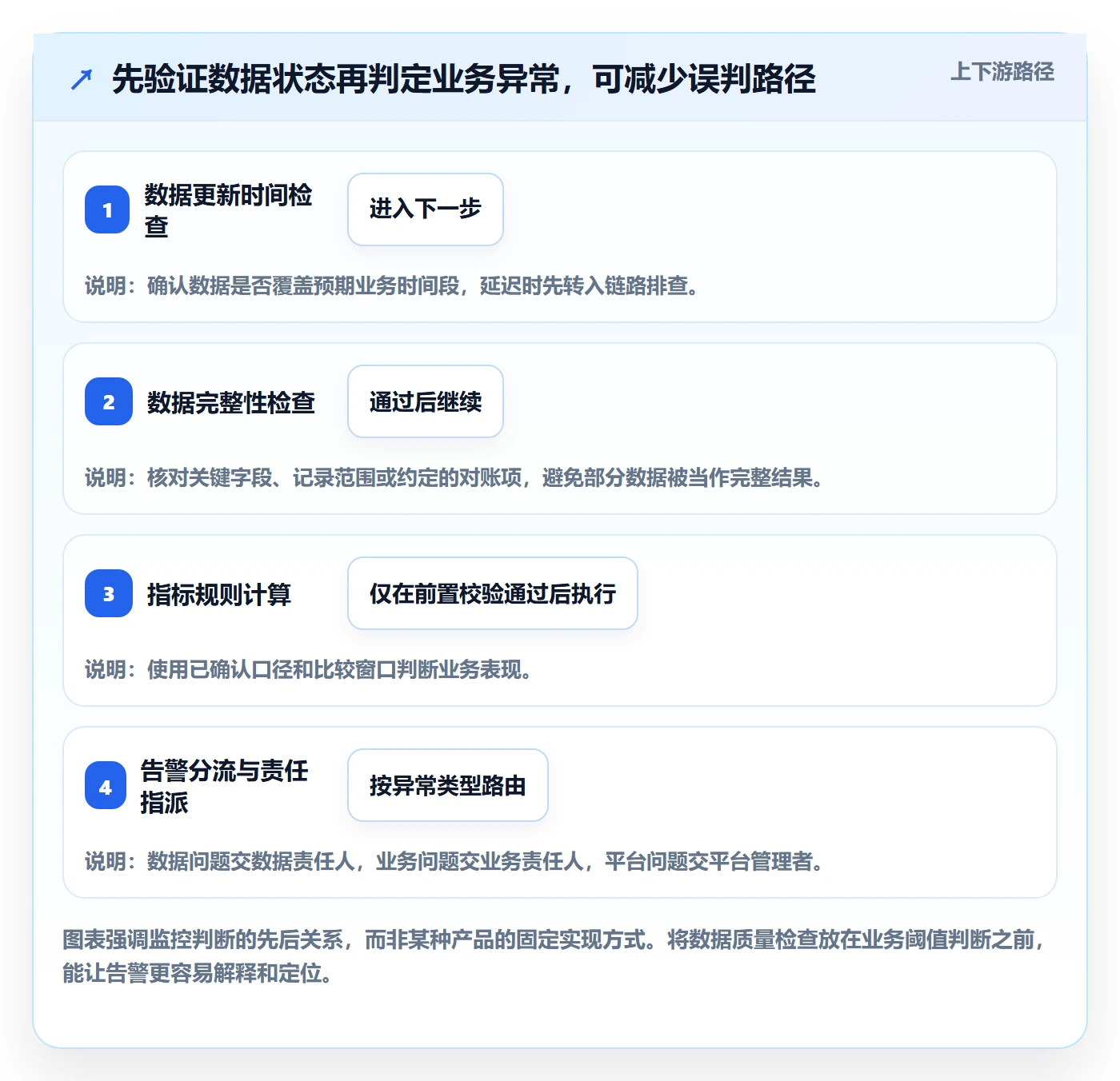 bi 平台避坑指南：实时监控环节的入门指南要注意什么