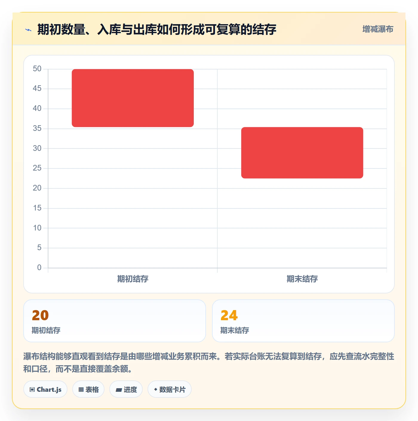 库存管理系统新手避坑：库存台账从哪里开始
