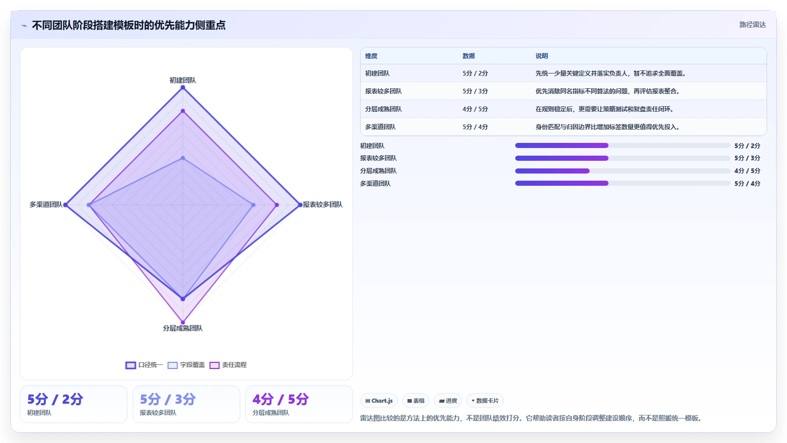 电商数据运营管理模板：围绕用户洞察开展核心功能