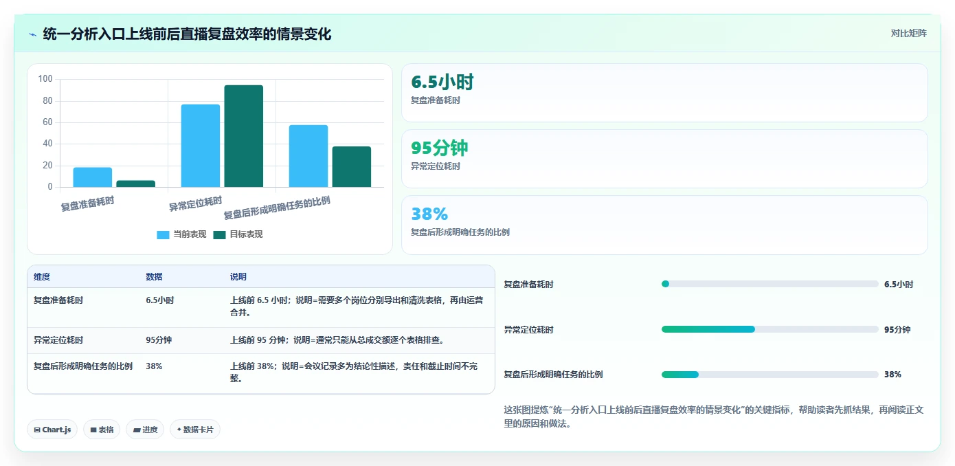 电商辅助软件：直播团队从数据到行动：用数据分析实现统一数据入口