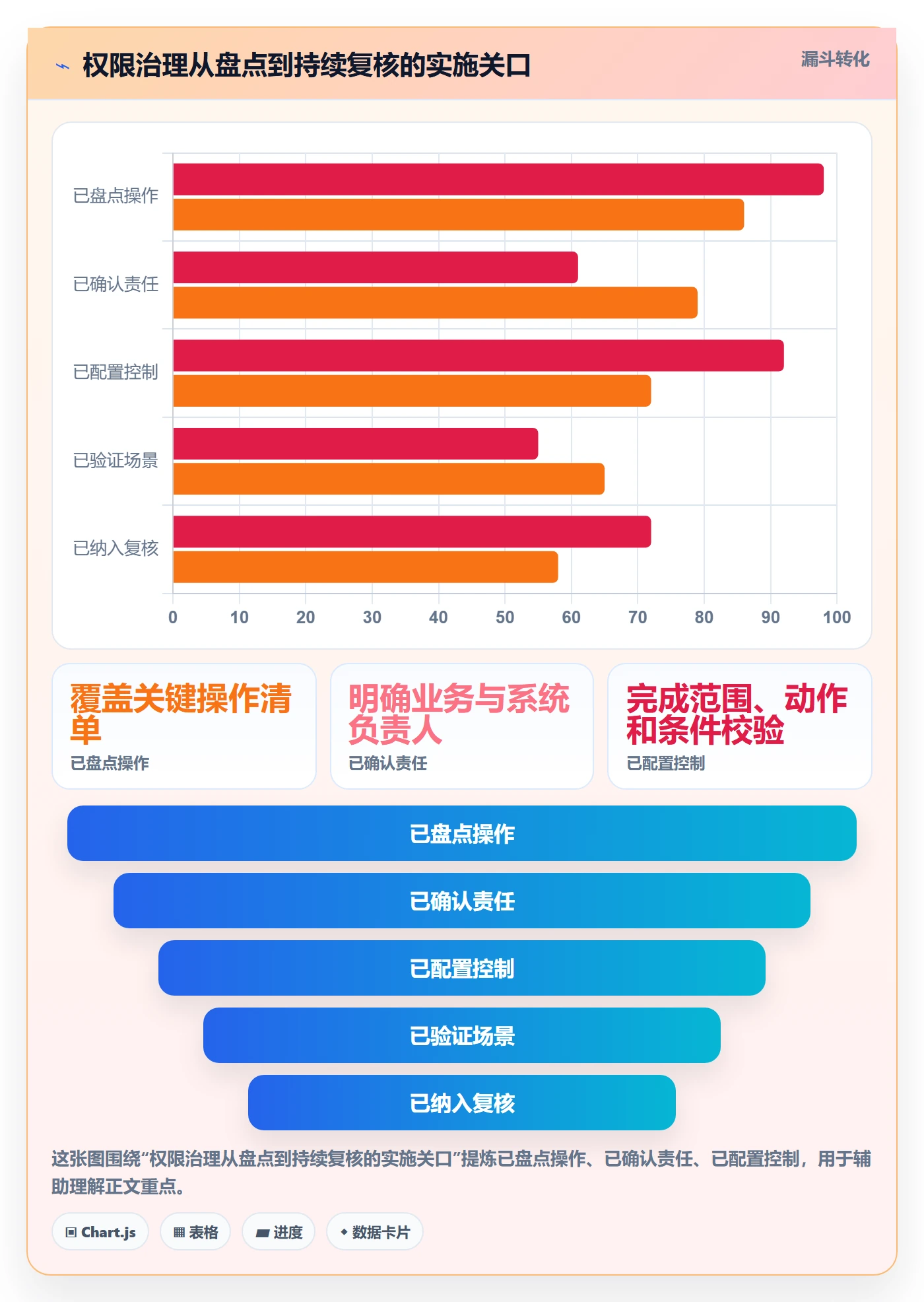 分账系统管理要点：权限风控的自动化方案如何设计