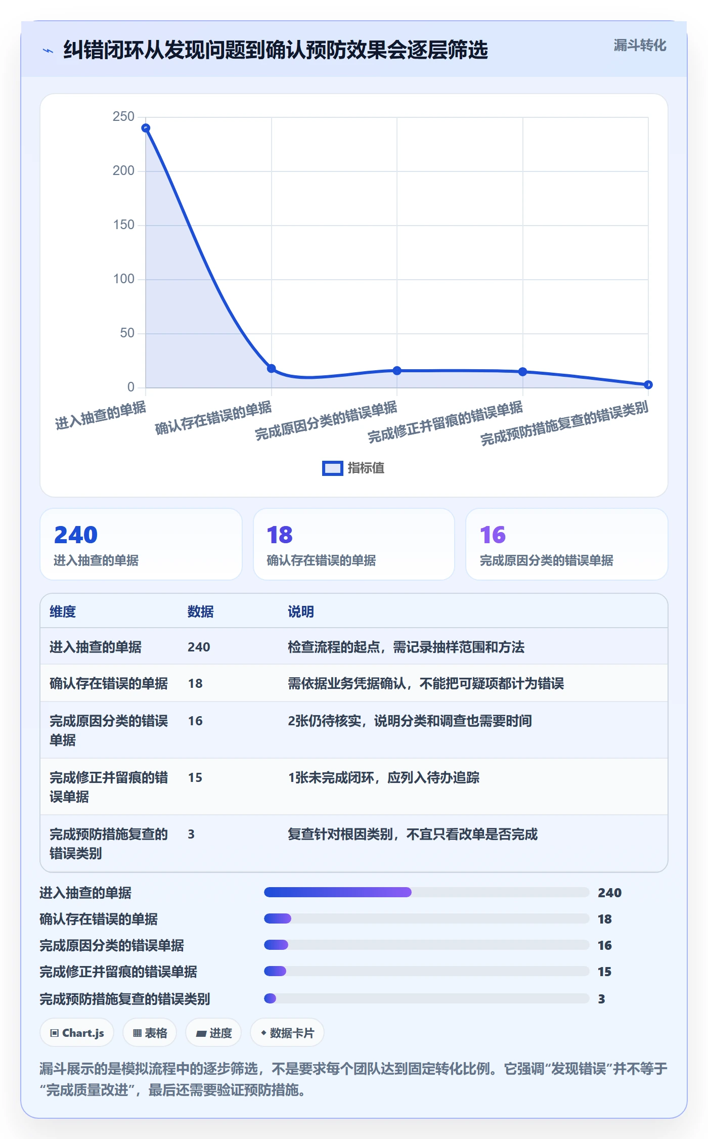 erp数据录入检查方法：通过错误修正评估中小商家质量