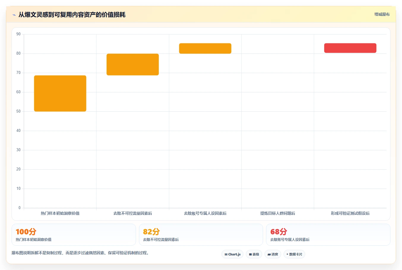 小红书数据分析：市场经理从零入门：爆文复盘先掌握爆文拆解