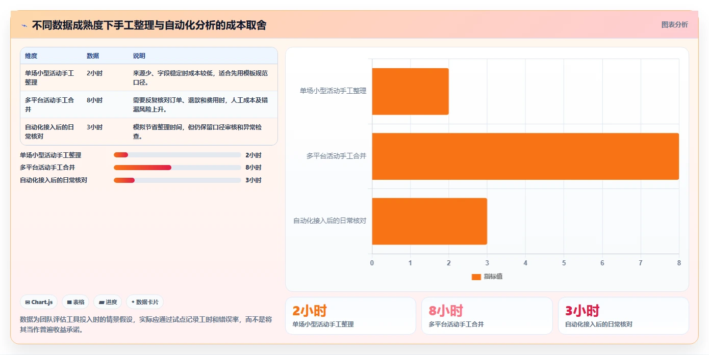 电商数据运营选择标准：活动评估维度如何评估入门指南