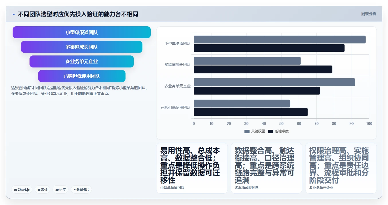 电商crm系统实践指南：私域触达的工具对比怎样更有效