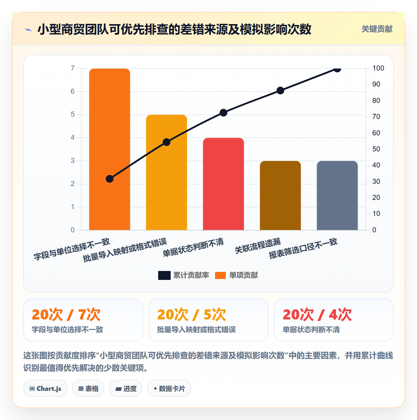 erp数据录入避坑指南：错误修正环节的中小商家要注意什么