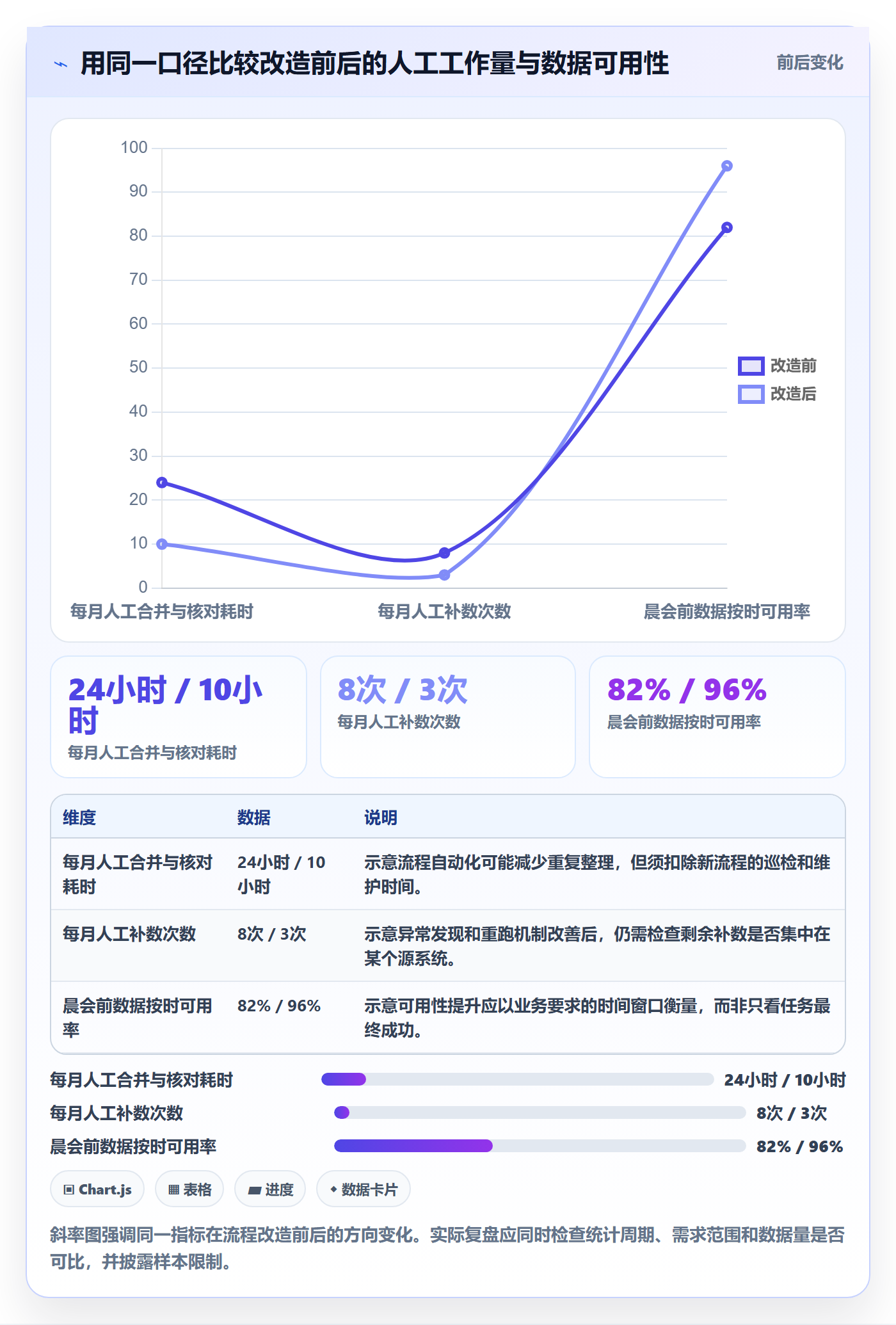 bi 平台管理要点：数据接入的效率提升如何设计