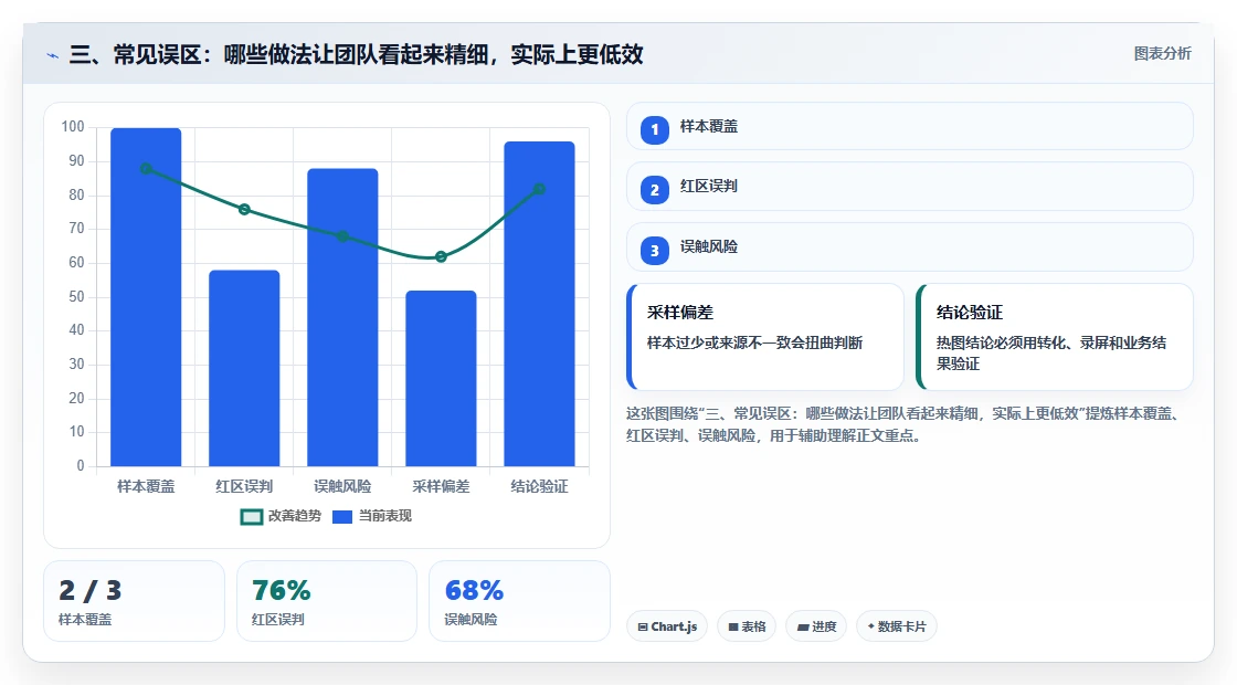 三、常见误区：哪些做法让团队看起来精细，实际上更低效