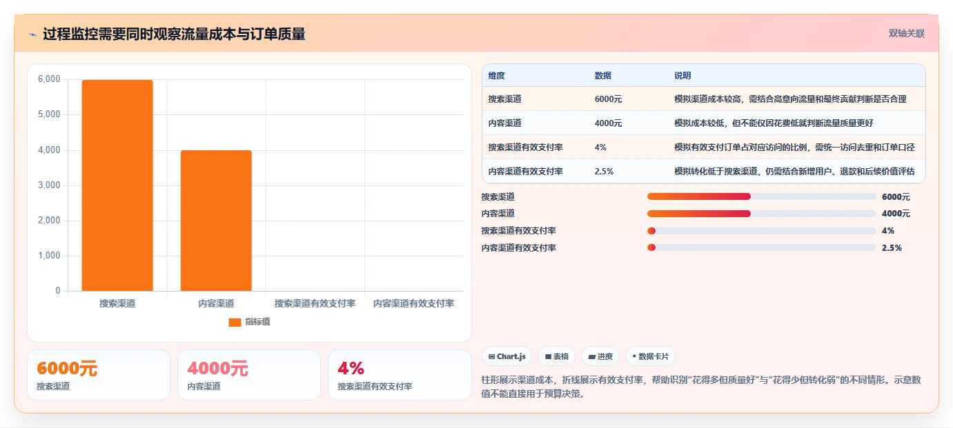 店铺运营包括哪些方面执行标准:活动运营环节如何体现落地案例