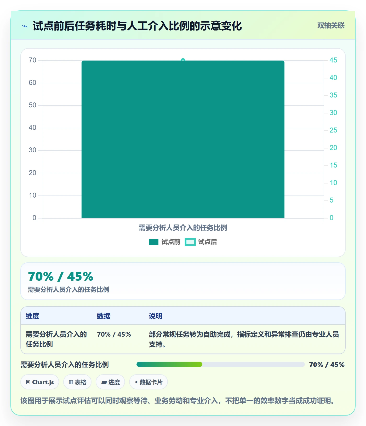 bi 平台管理要点:自助分析的新手避坑如何设计