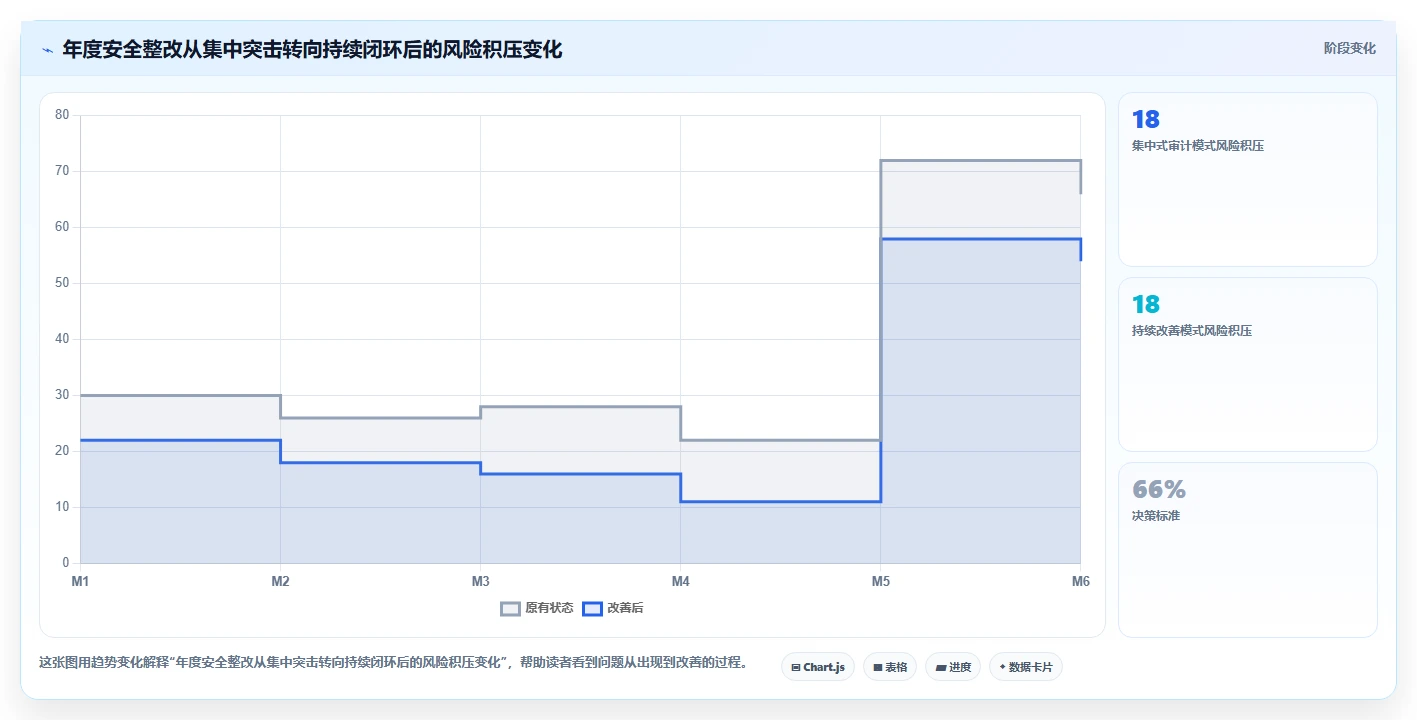 电商系统开发：运营负责人年度规划：安全审计怎样持续改善增强数据安全