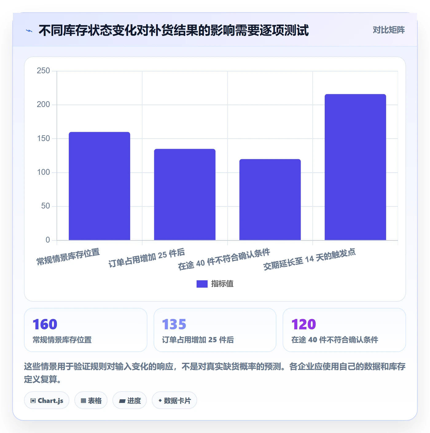 库存管理系统选择标准：补货预警维度如何评估入门指南