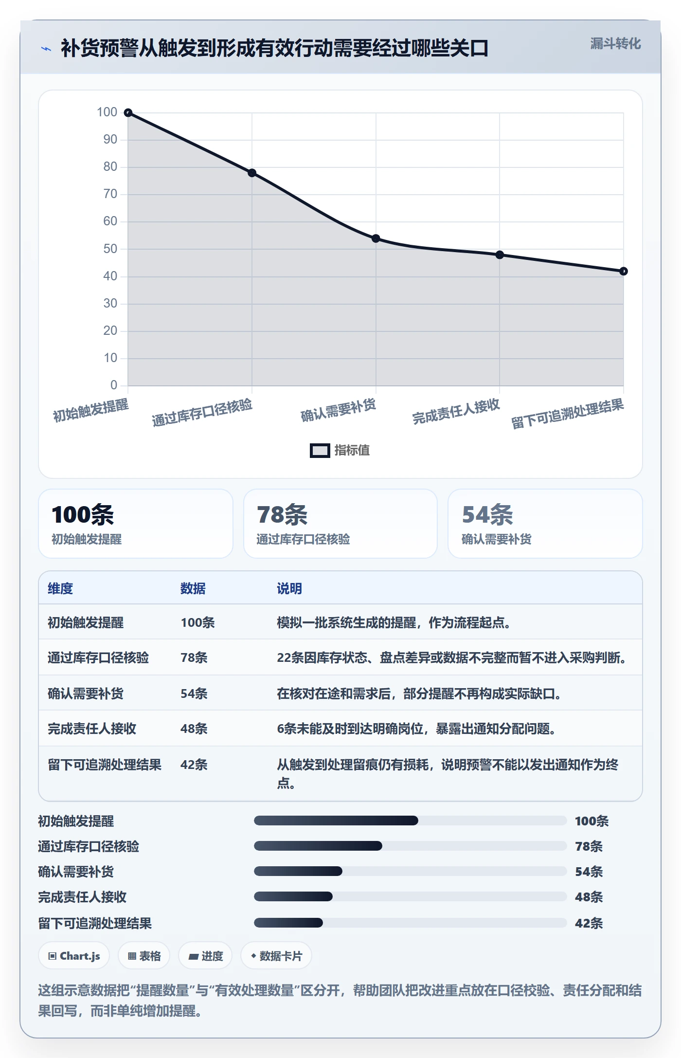 库存管理系统落地清单:补货预警相关的实操教程事项