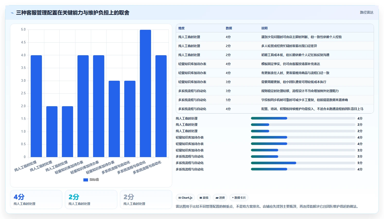 店铺运营包括哪些方面避坑指南:客服管理环节的中小商家要注意什么