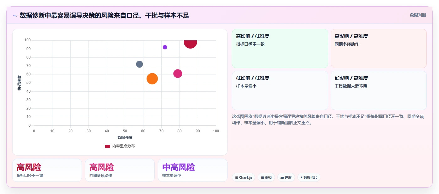 拼多多数据分析工具免费数据方法：用店铺诊断支撑实操教程判断