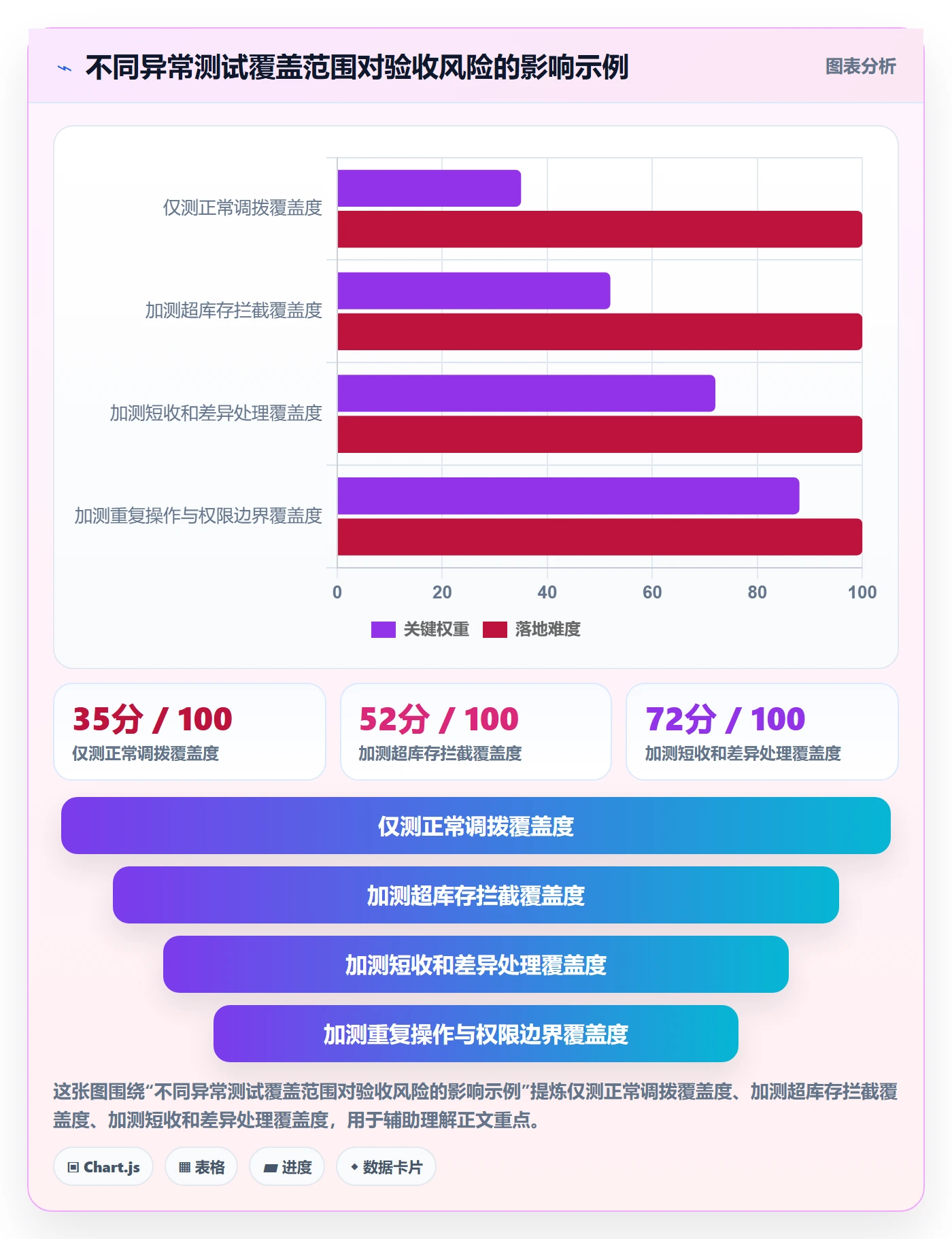 库存管理系统检查方法：通过多仓调拨评估新手避坑质量