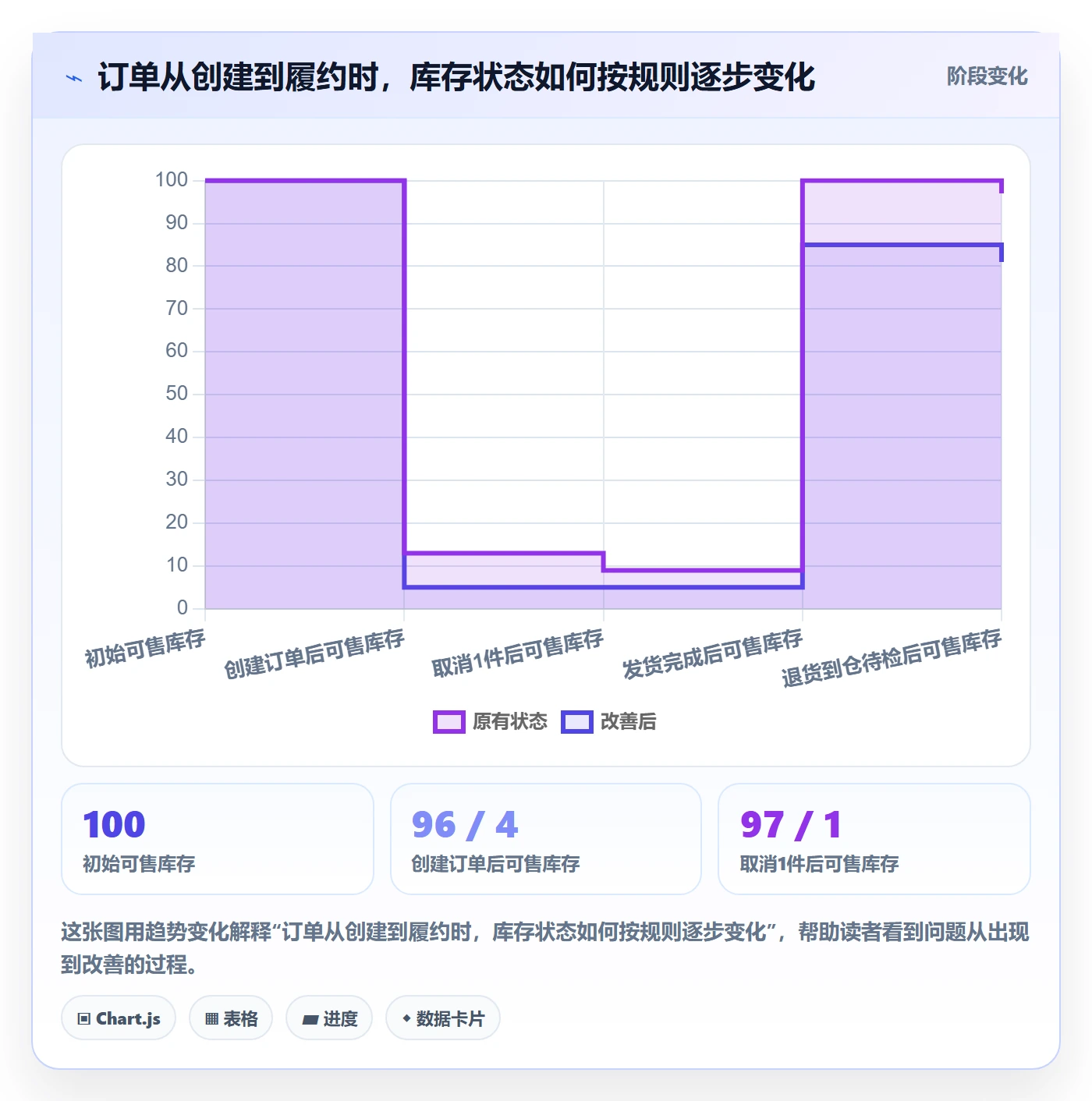 店铺运营管理配置指南：库存协同需要哪些核心功能设置