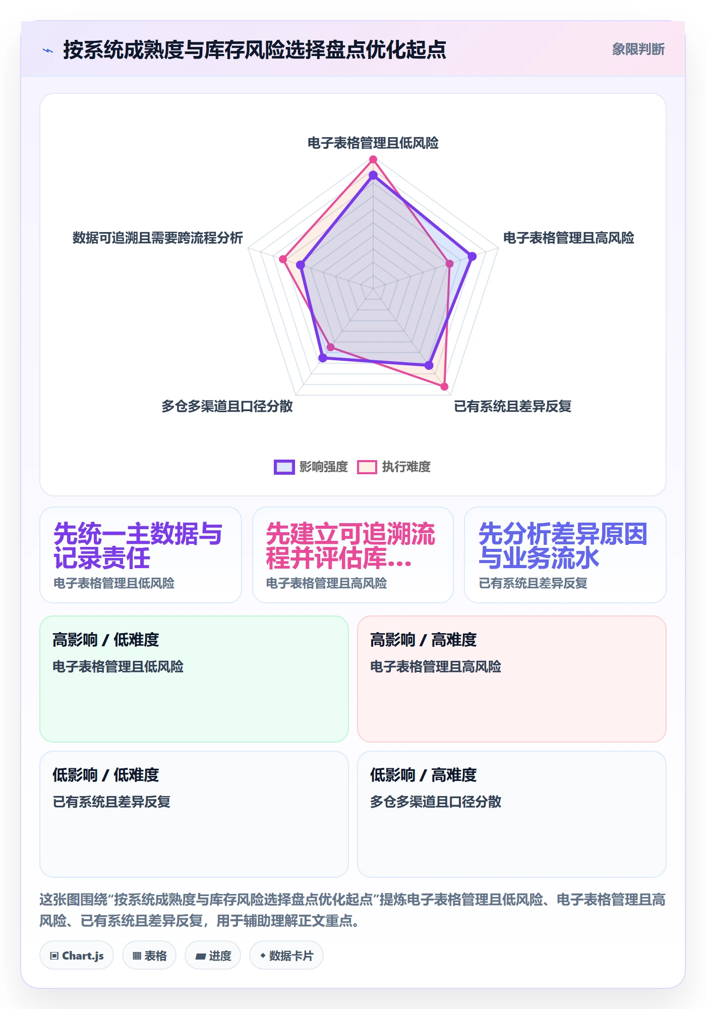 库存管理系统优化清单：盘点管理与进阶玩法的关键动作