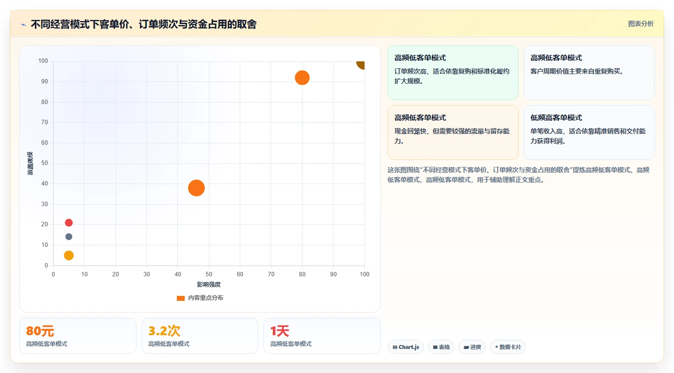 营业额分析：创业团队效率攻略：用客单价加快快速看懂经营