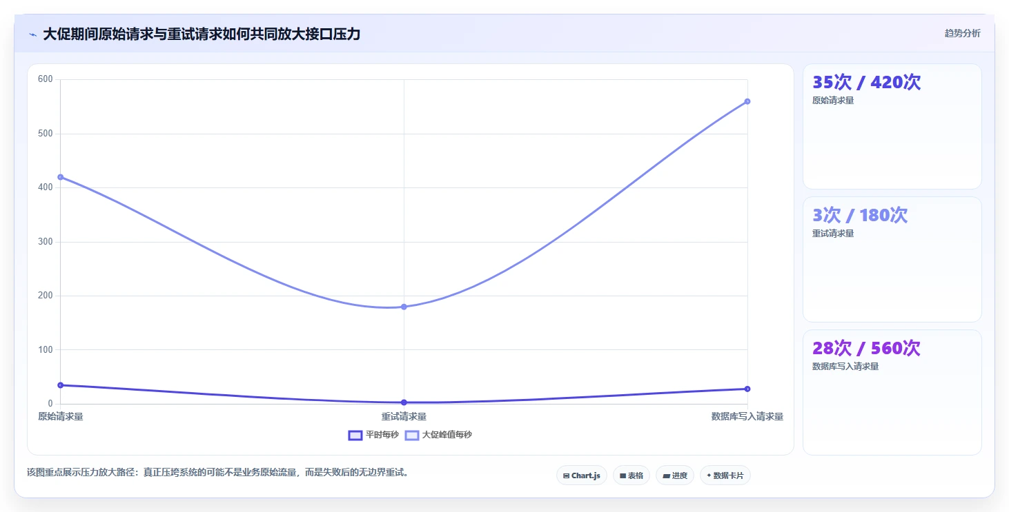 电商系统开发：运营负责人实操指南：围绕接口开发解决“接口不稳定