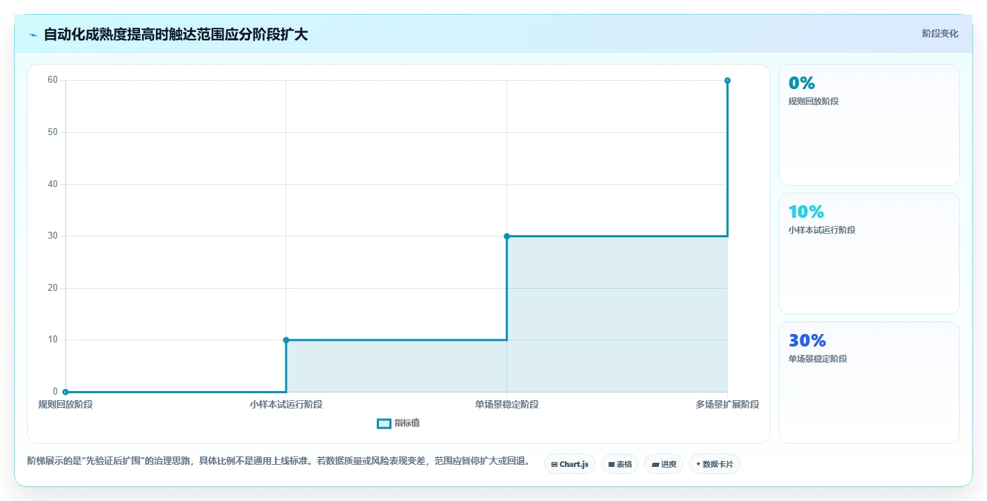 电商crm系统实践指南：会员分层的自动化方案怎样更有效