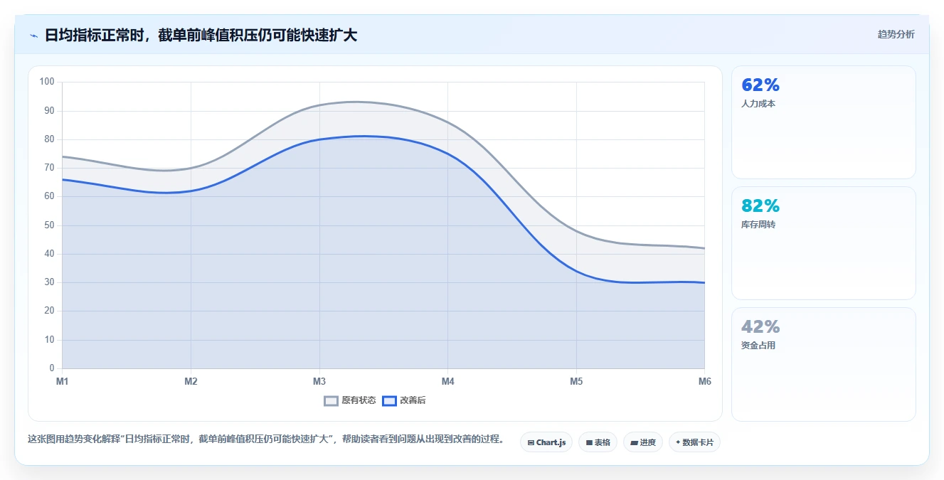 电商仓储管理：采购人员选型思路：多仓协同应重点评估绩效管理