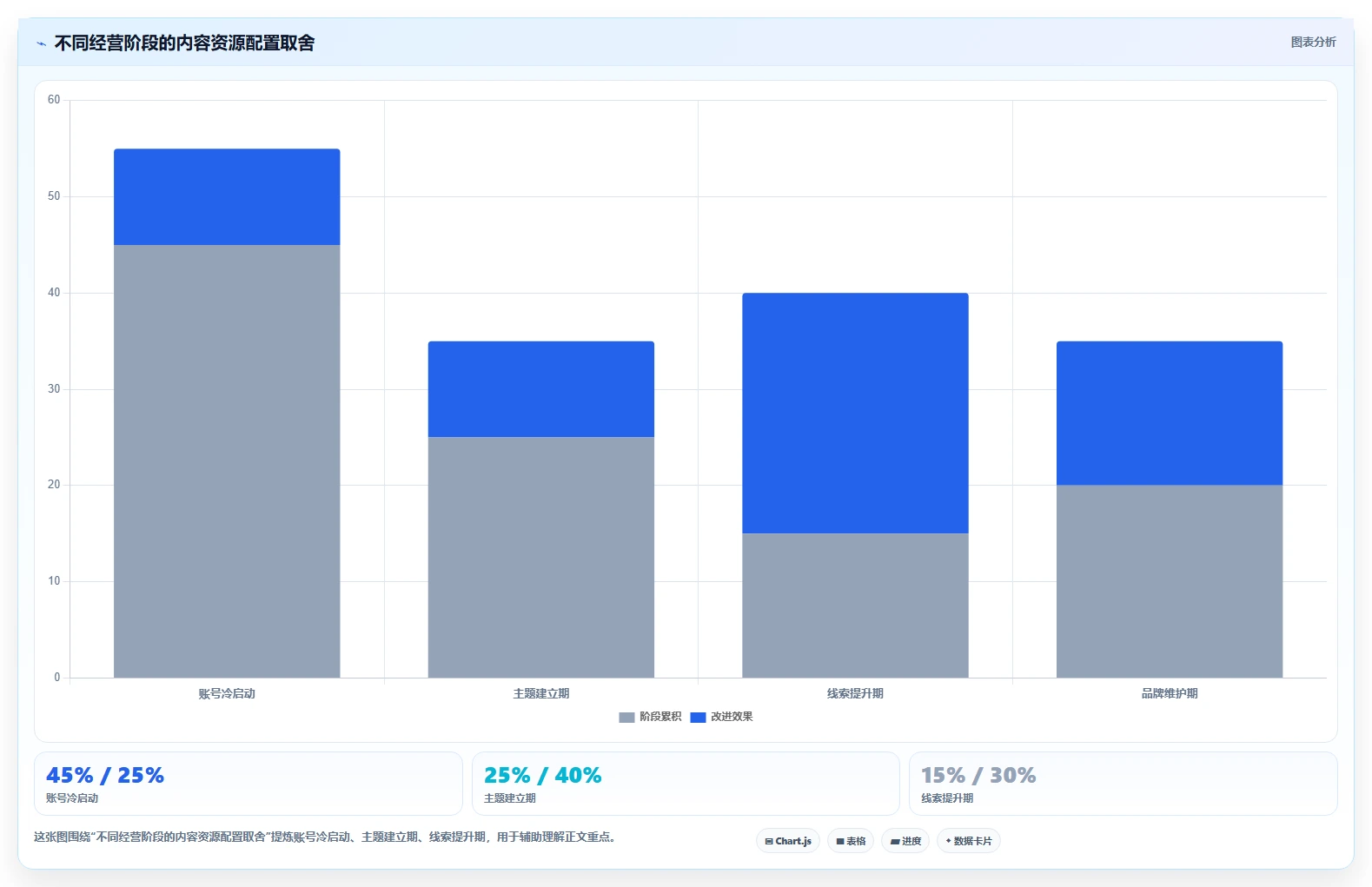 小红书数据分析：市场经理常见误区：内容选题为什么总遇到账号增长慢